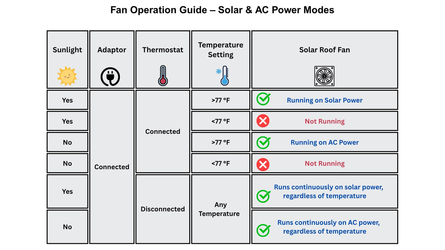Solar Attic Fan