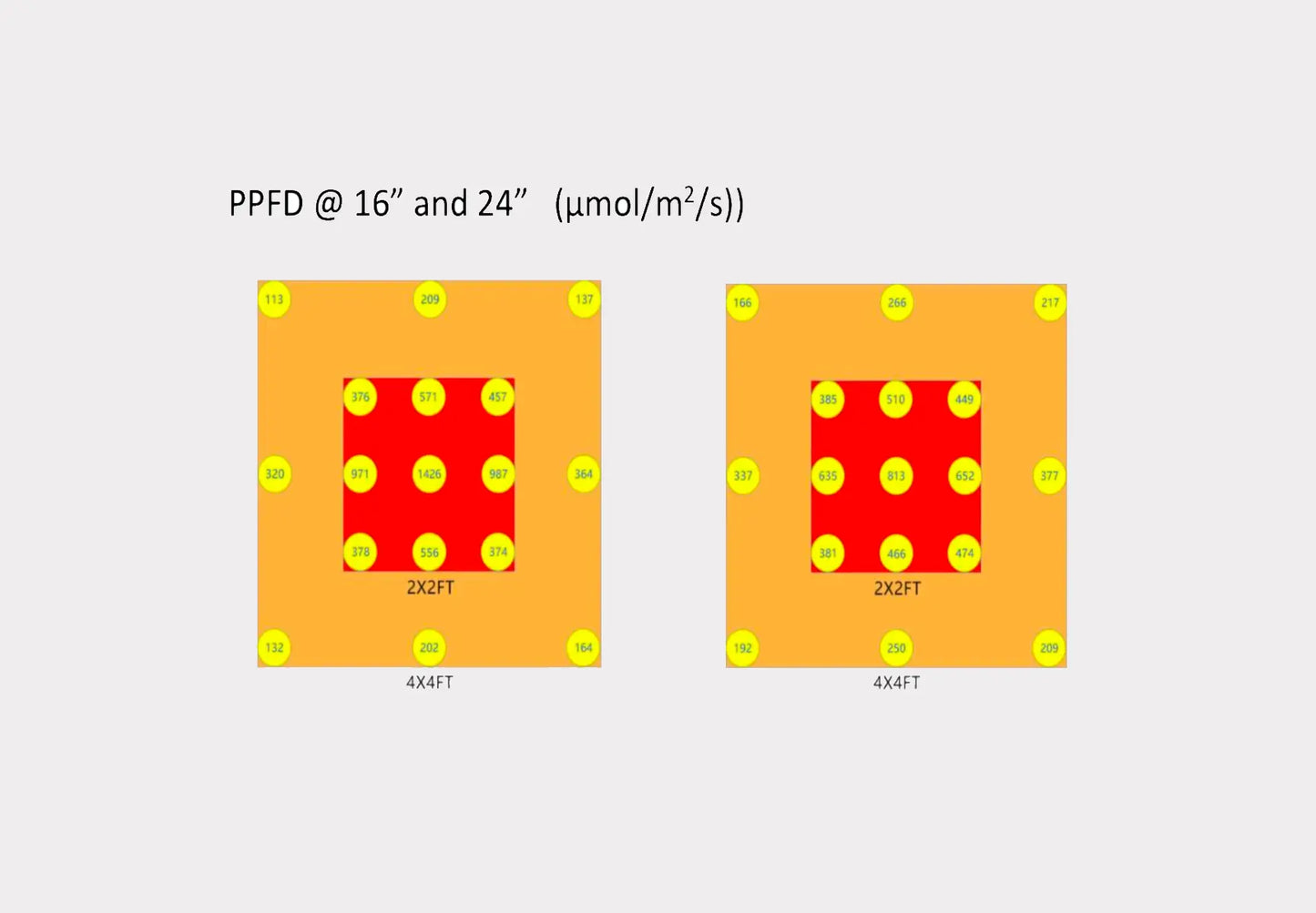 240W LED GROW LIGHT - FP3240