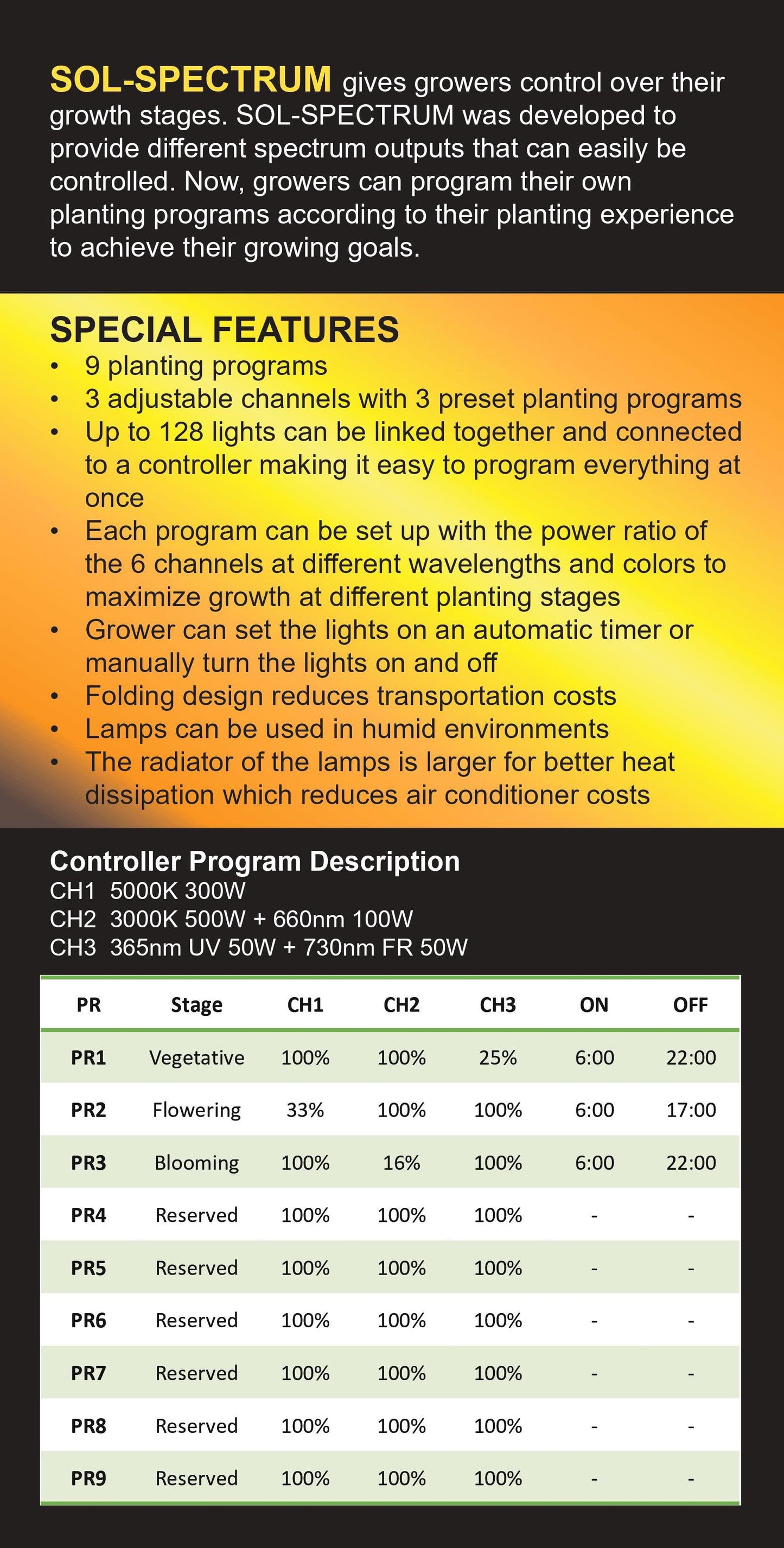 Sol-Spectrum Adjustable Spectrum 1000watt LED Grow Light